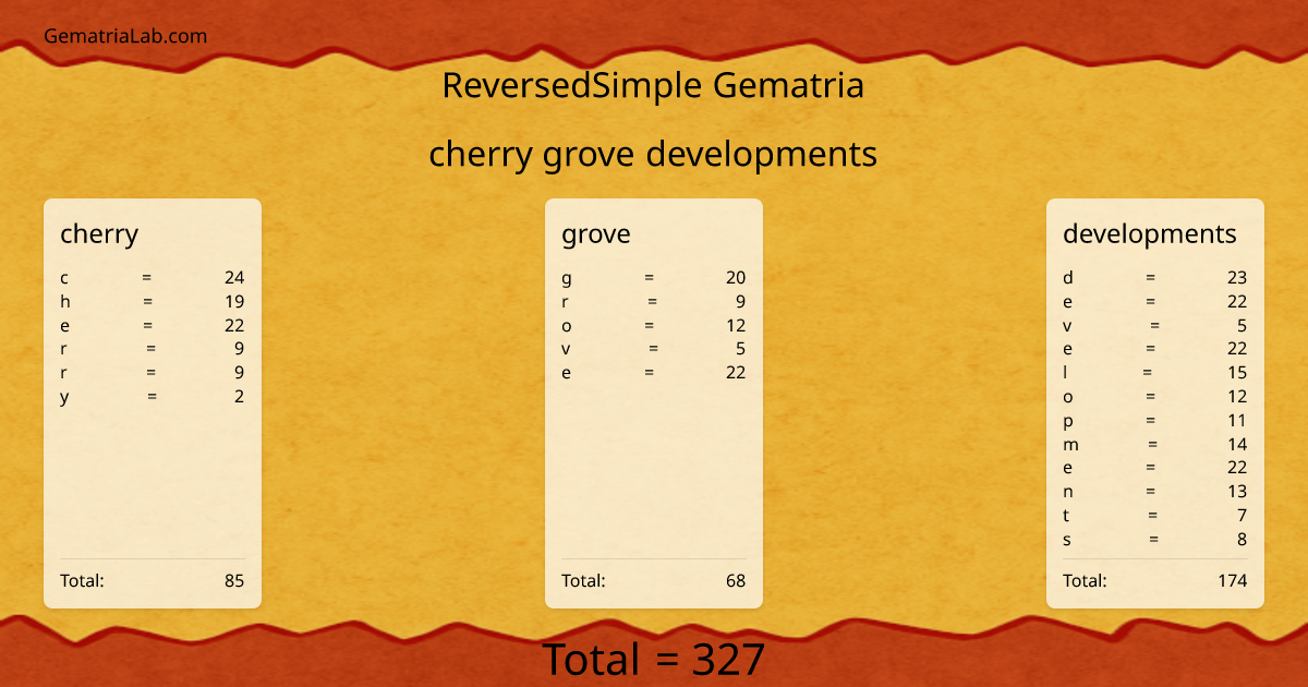 cherry grove developments in reversedSimple Gematria